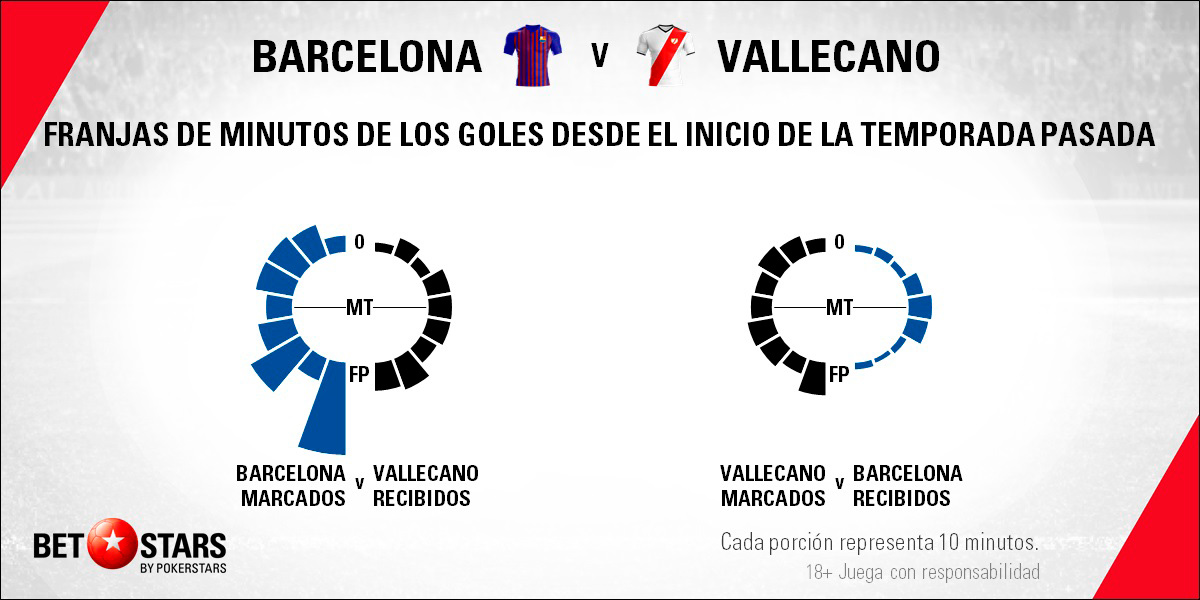 Betstars FC Barcelona vs Rayo Vallecano 06 Betstars, FC Barcelona vs Rayo Vallecano, pronosticos deportivos, LaLiga, pronosticos LaLiga, apuestas LaLiga, pronósticos fútbol, apuestas fútbol, partidos de hoy, partidos de futbol hoy, partidos hoy, partidos de liga mañana, calendario LaLiga, ultimas noticias deportivas, noticias de deportes, apuestas deportivas, apuestas deportivas pronósticos expertos